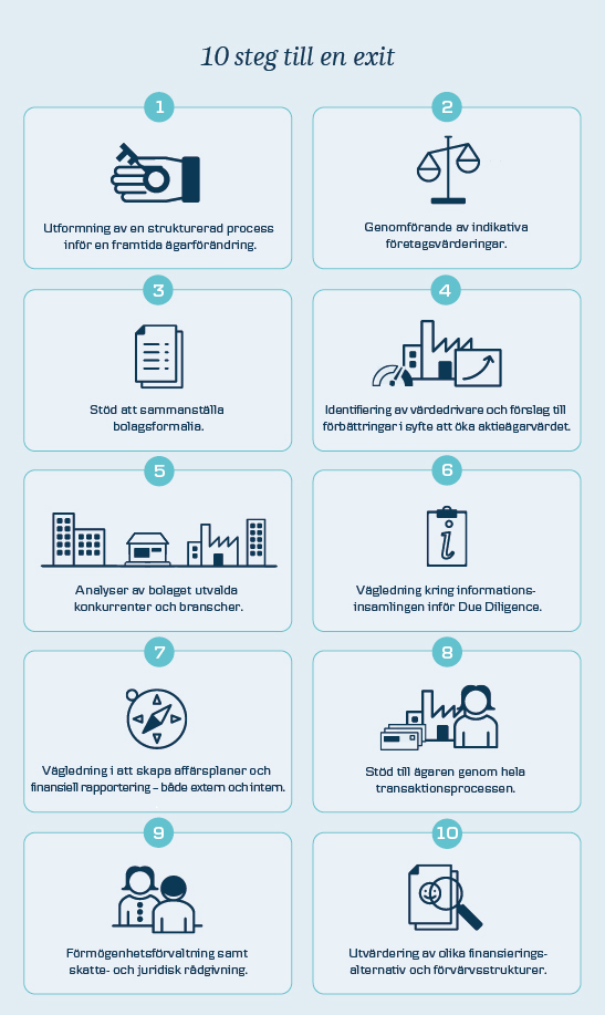 grafik som visar 10 steg till exit