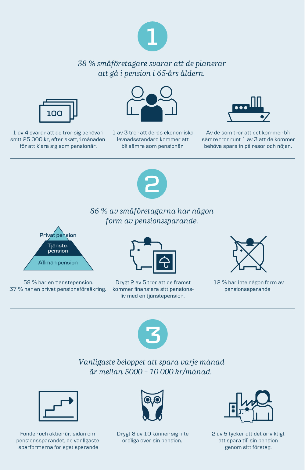 infografik om pension
