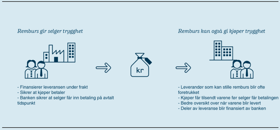 grafik som förklarar rembus